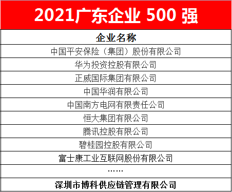EVO真人供应链蝉联2021广东企业500强