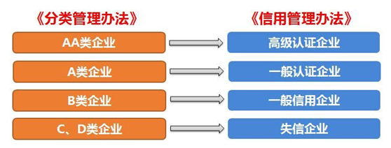 EVO真人供应链顺利通过“AEO高级认证企业”认证