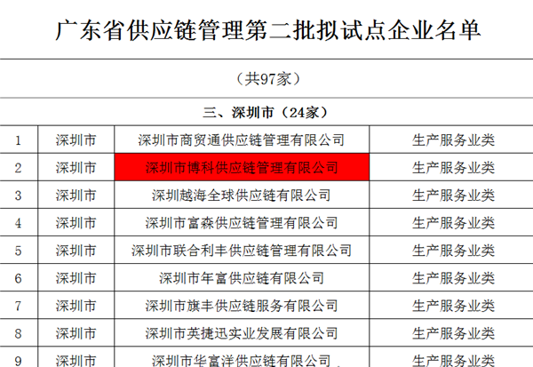 EVO真人供应链入选广东省供应链管理试点企业
